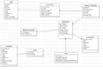 design any merise diagrams mcd mld mpd