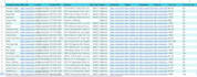 provide perfect influencer list and lead generation