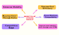 fix errors and warnings in your existing schema markup with manual code