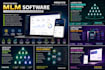 do MLM unilevel plan software and website