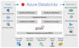 do data warehousing in azure synapse analytics, data factory