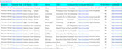 do excel data entry, web research, copy paste, pdf to excel, email find