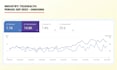 perform seo optimization for your wordpress website