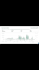 manage amazon PPC and reduce acos with expert strategy