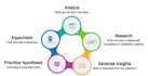 increase conversion on your sites to boost sales by cro