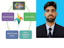 create latest graphics logo design and retouch photo