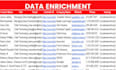 do company data enrichment lead data appending email phone data sourcing
