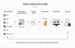 build a power bi executive dashboard for real time business insights