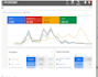 setup management and optimization google ads ppc campaign