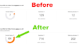 place your technology guest post on premium high traffic sites