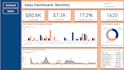 do data analysis and visualization using excel and power bi