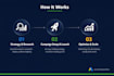 setup and manage google ads campaign for PPC marketing and leads