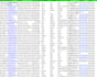 do qualified b2b email lead generation and prospect list building
