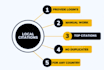 create top USA local citations