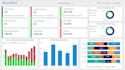 develop power bi dashboard with new svg code and dax and power query