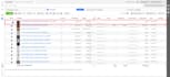 monitor and optimize facebook and instagram ads to boost ROI