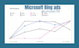 manage bing ads PPC campaign by microsoft advertising