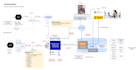 do full kafka live streams consumer,producer application