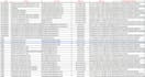 do web scraping, data mining, extraction and data collection
