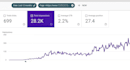 provide 8000 contextual dofollow backlinks for google SEO ranking