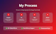 debug and fix your laravel or PHP application errors same day