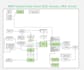 map, analyze, and optimize your process