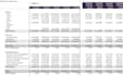 create financial projection and valuation model