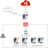 configure mail flow rule in your exchange server