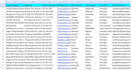 provide school, college, and university faculty department lead generation