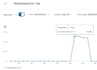 setup and manage your linkedin ad campaigns