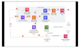 be your AWS serverless and cdk expert for scalable cloud solutions