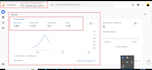 fix setup ga4 ecommerce tracking google analytics 4