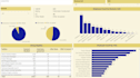 create interactive and insightful power bi dashboard