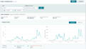 do walmart, sams club and amazon dropshipping
