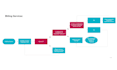 design organogram, flowchart and organizational chart