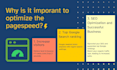 speed up wordpress website for google pagespeed insights