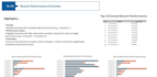 create excel templates ,formulas, dashboards, spreadsheet