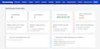 design an interactive google sheets dashboard and automate data processes