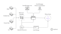 build ai agent for your business