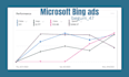 set up and manage bing ads PPC campaign via microsoft ads
