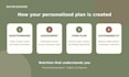 create a personalized nutrition plan for healthy weight management
