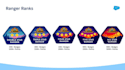 help you become a salesforce trailhead ranger with badges and superbadges