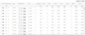 fix and manage your amazon PPC ads for better sales and lower wasted spend