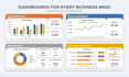 be your data analyst for an excel dashboard and KPI report