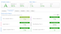 do speed optimization on your site shopify and wordpress with an SEO expert