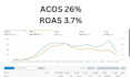 setup amazon ads campaign, amazon PPC campaign, amazon PPC optimization