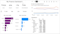 develop power bi dashboard and chart with xls and sql data source