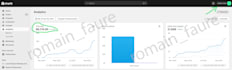 do advanced SEO keyword research and competitor analysis