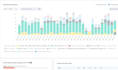 setup your linkedin automation system