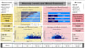 do data analytics and create excel or power bi dashboards with KPI for you
